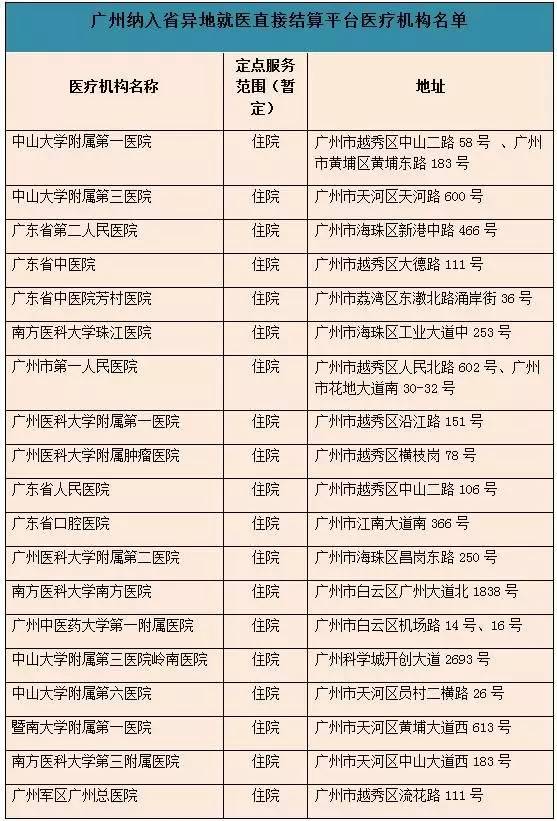 广东省医院保险报销