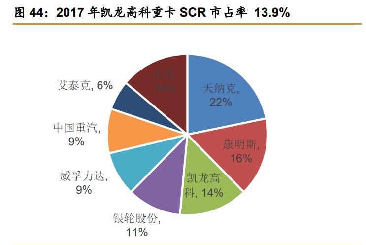 江苏凯龙科技