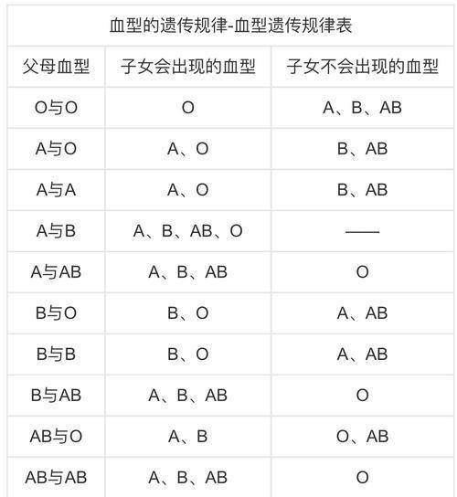 广东省稀有血型人口