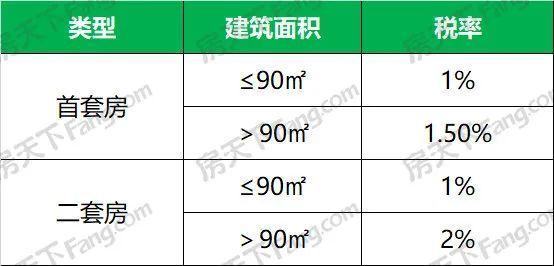 广东省契税法2019