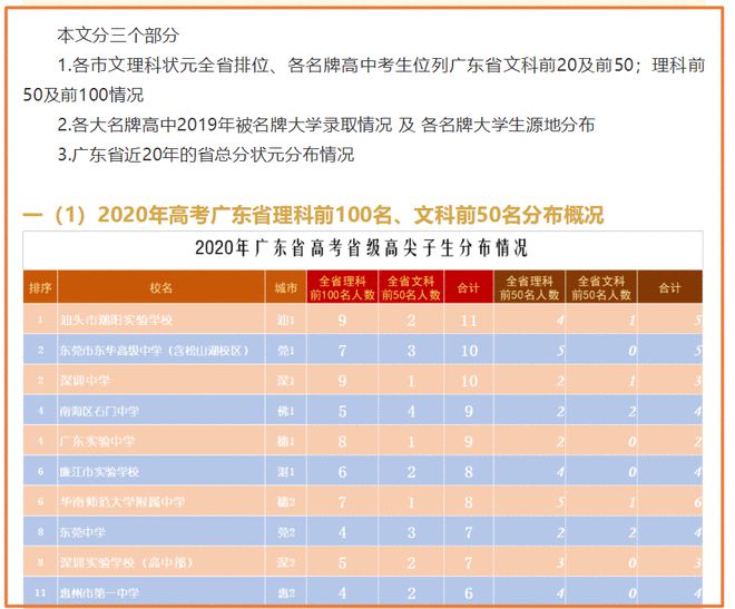 广东省高考排位2021