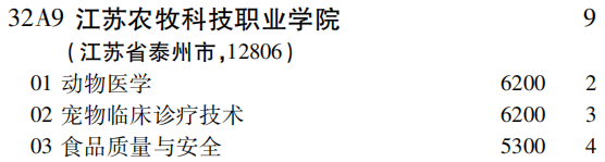 江苏农牧科技学校电价