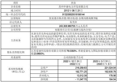 江苏金风科技职级待遇