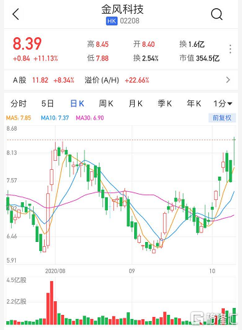 江苏金风科技采购