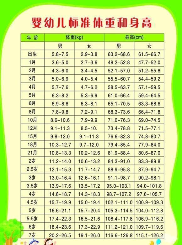 29个月宝宝身高体重标准