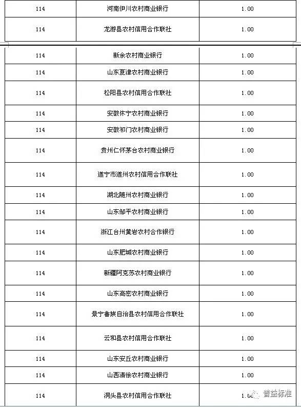 广东省有几多村镇银行