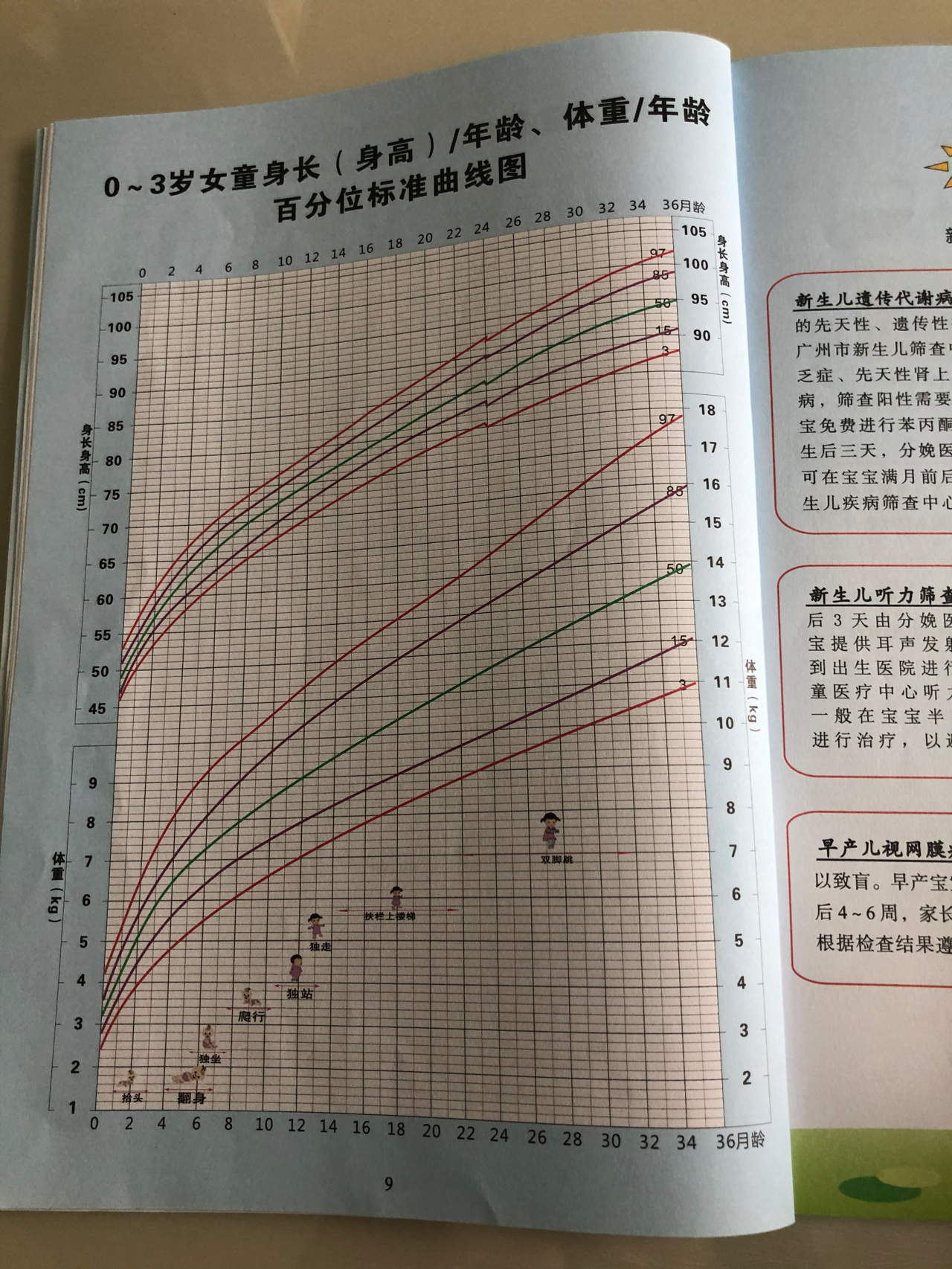 宝宝六个月身高