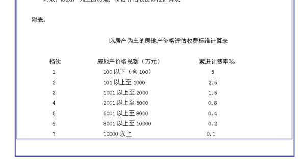 房产评估收费