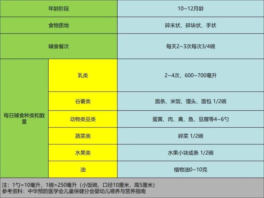 宝宝十个月了不吃辅食怎么办