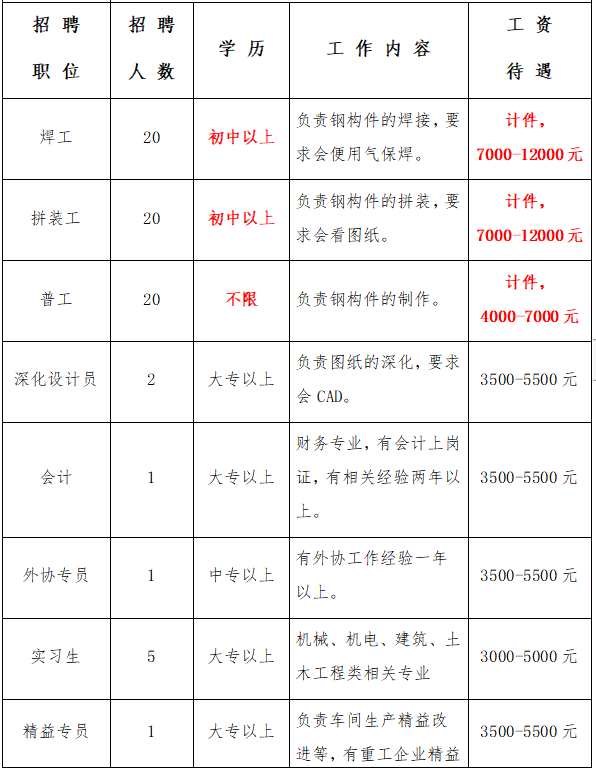 广东精工钢结构有限公司