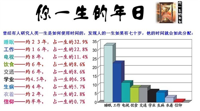 人的一生有多少个月