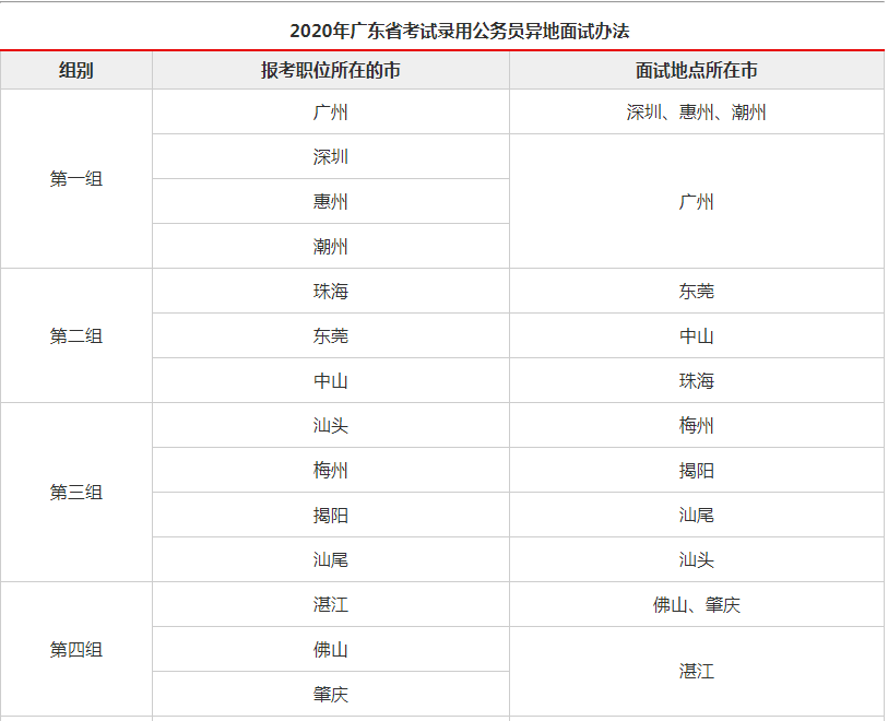 广东省考面试公布时间