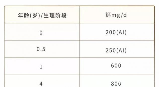 四个月婴儿需要补钙吗